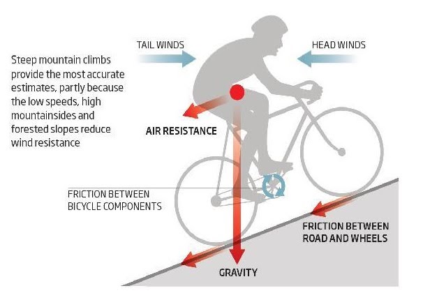 Cycling Power To Weight Ratio Calculator