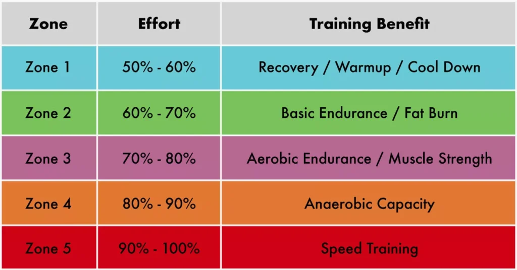 Heart Rate Zone Calculator